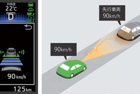 Toyota ITS Connect